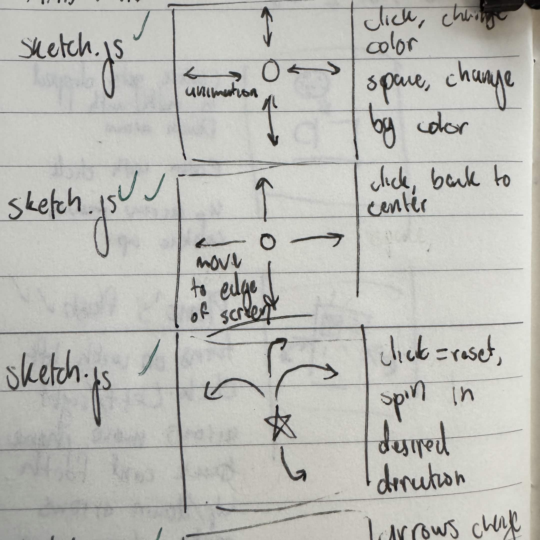My second idea was the same as my previous one, except the dot wouldn't return back to the middle. Basically, it'd move all the way to the edge of the screen.
